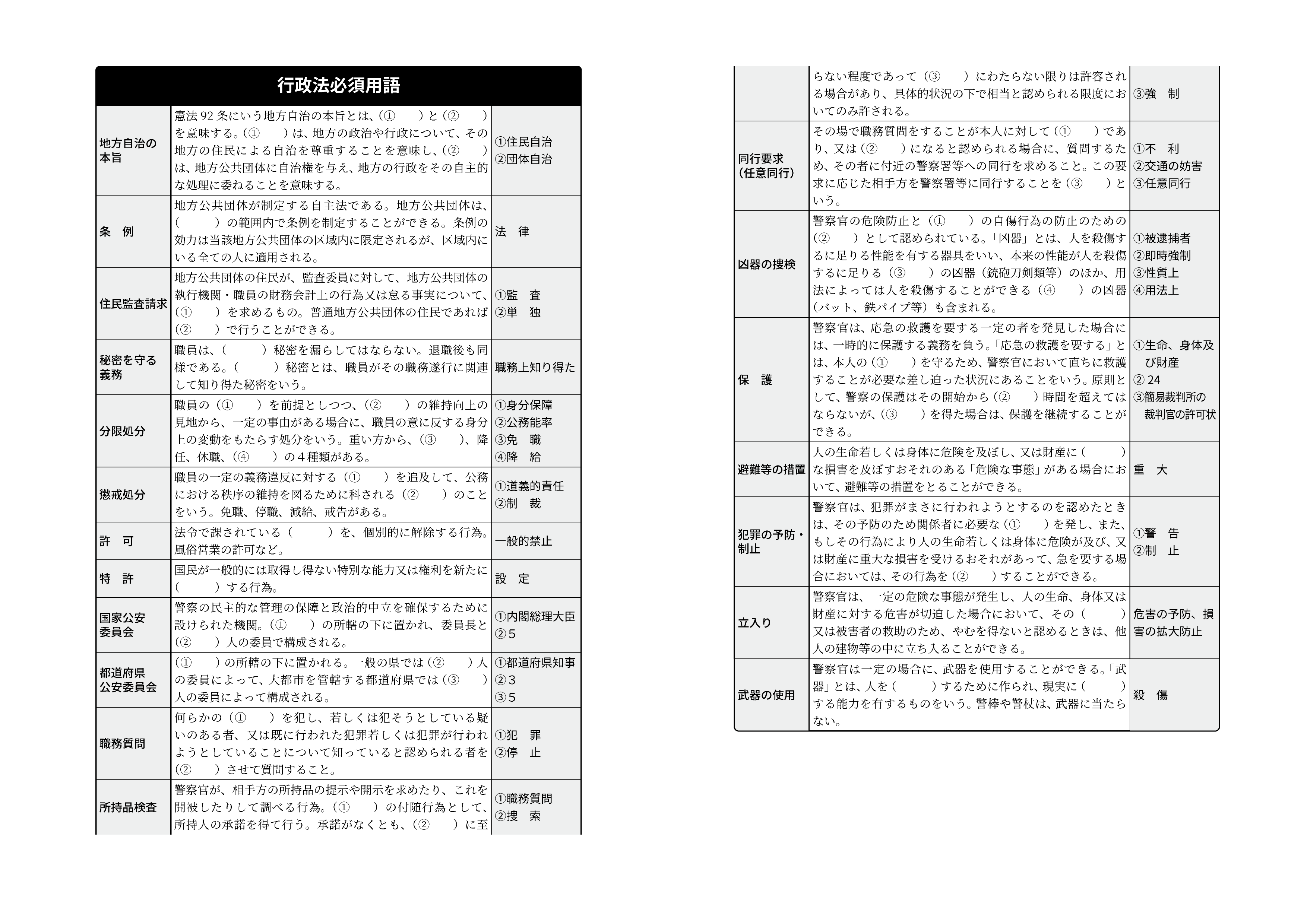 商品一覧 - 警察官の昇任・採用試験対策の日本公法